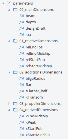 Parameters and Scope Structure