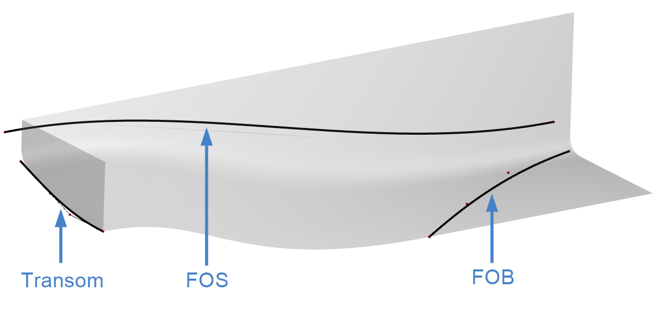 Geometry Curves