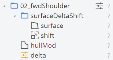 Fwd Shoulder Scope Structure Fwd Shoulder Scope Structure