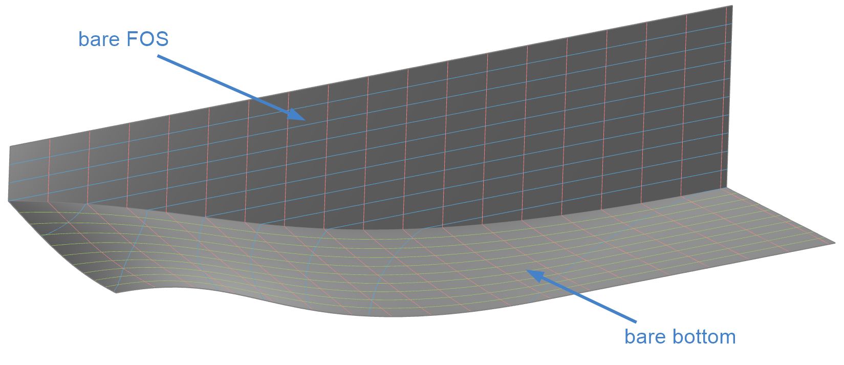 Bare (untrimmed) FOB and FOS Surfaces