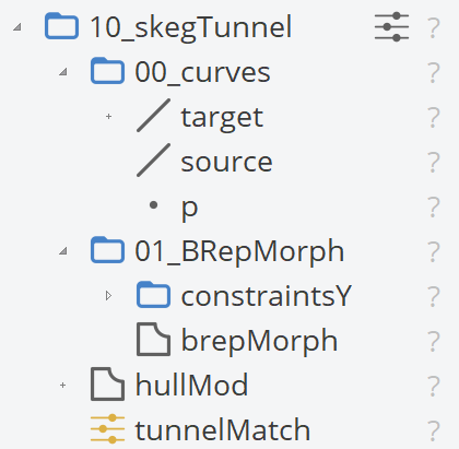 Skeg Tunnel Scope Structure Skeg Tunnel Scope Structure