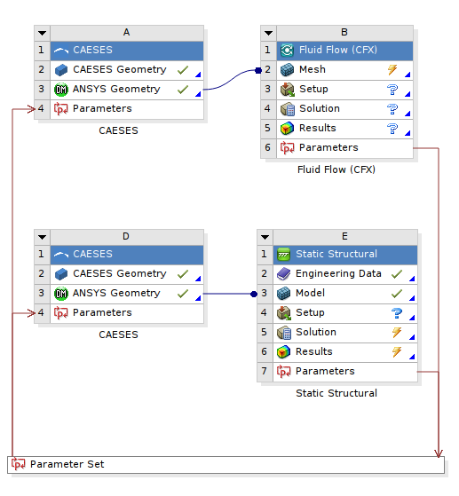 ANSYS ACT App