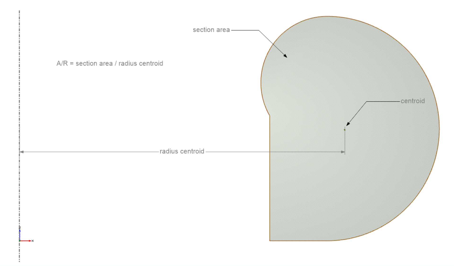 !A/R Ratio Definition