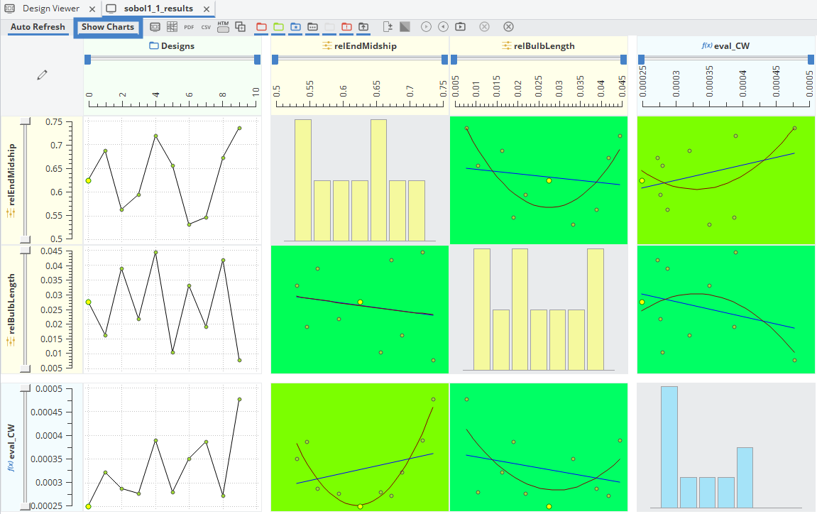 Charts