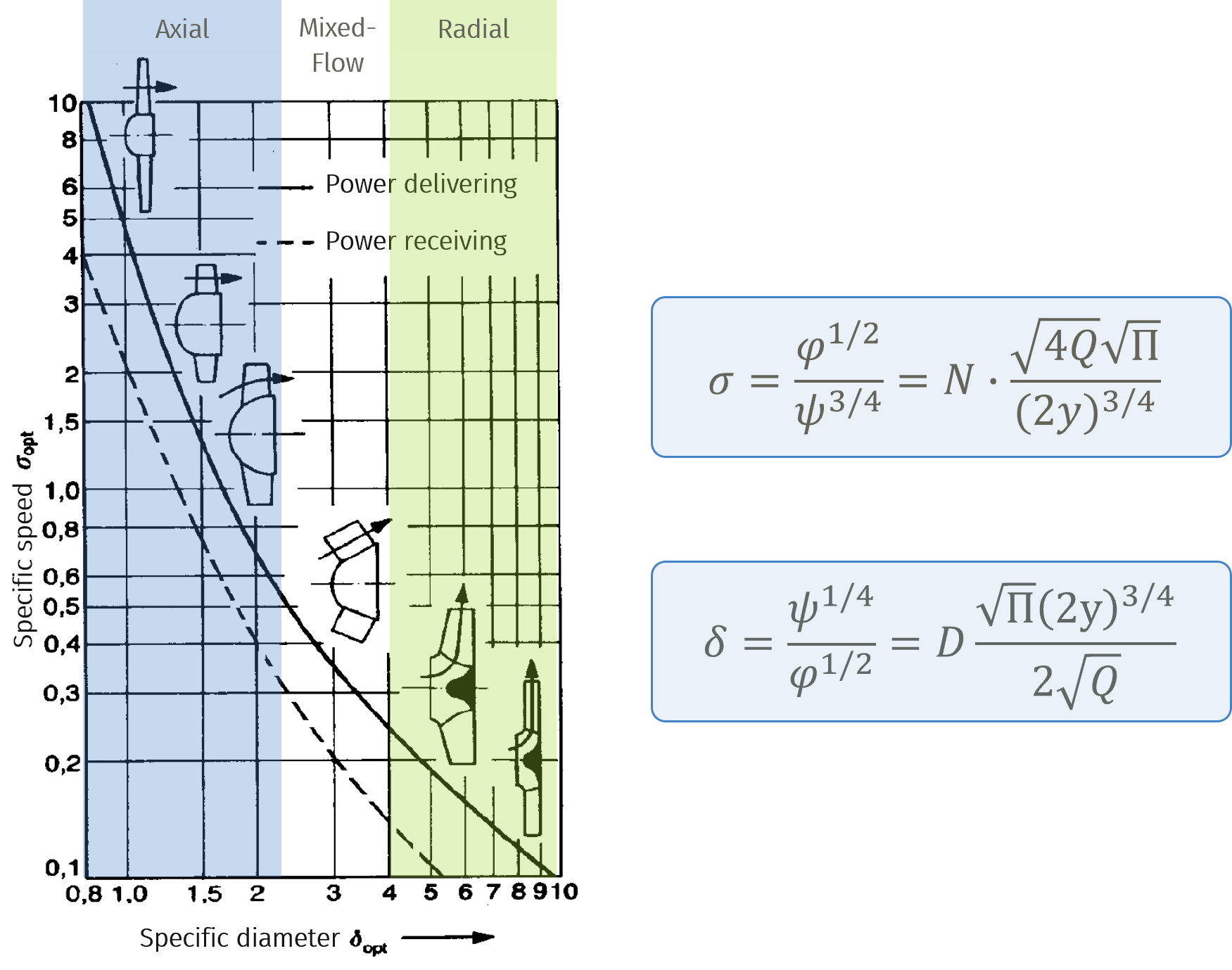 CodierDiagram