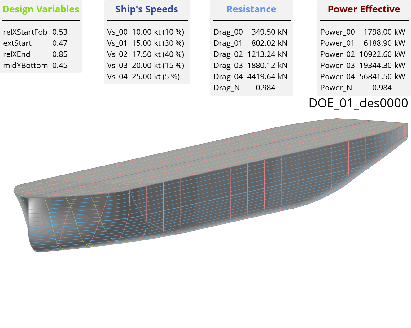 DoE Animation