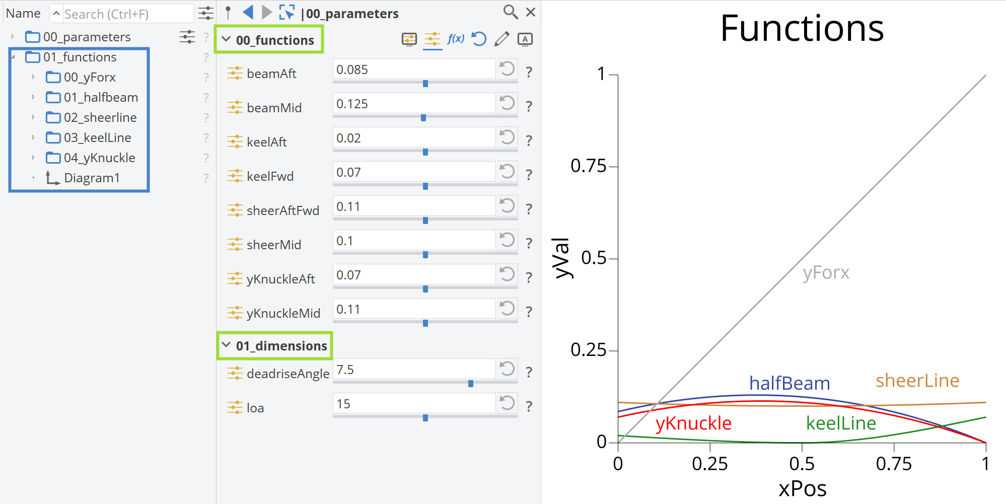 2D functions