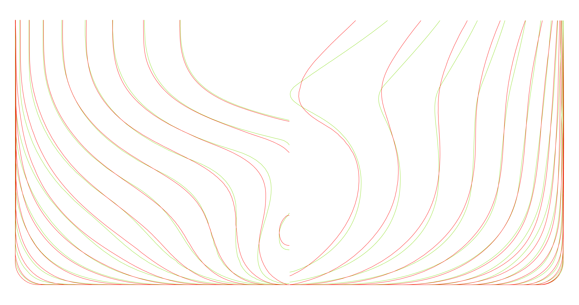 KVLCC2 Aft and Fore Region Comparison KVLCC2 Aft and Fore Region Comparison