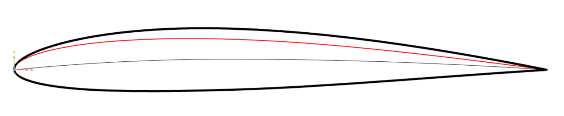 NACA 4 Digit