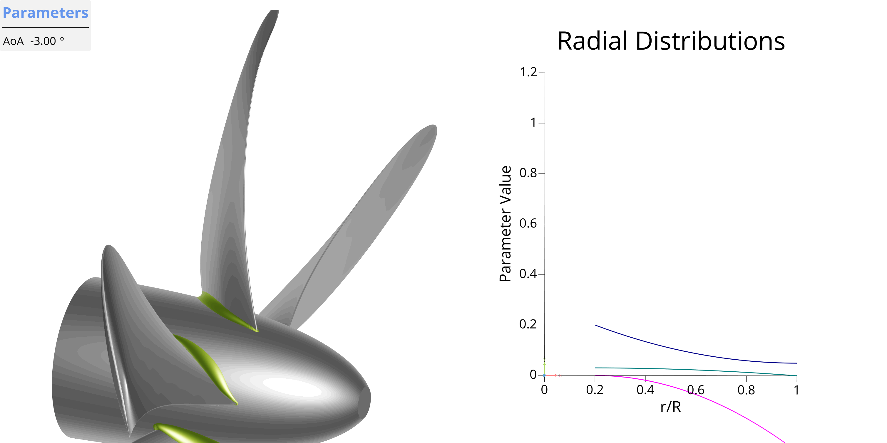 Animation of AoA Parameter