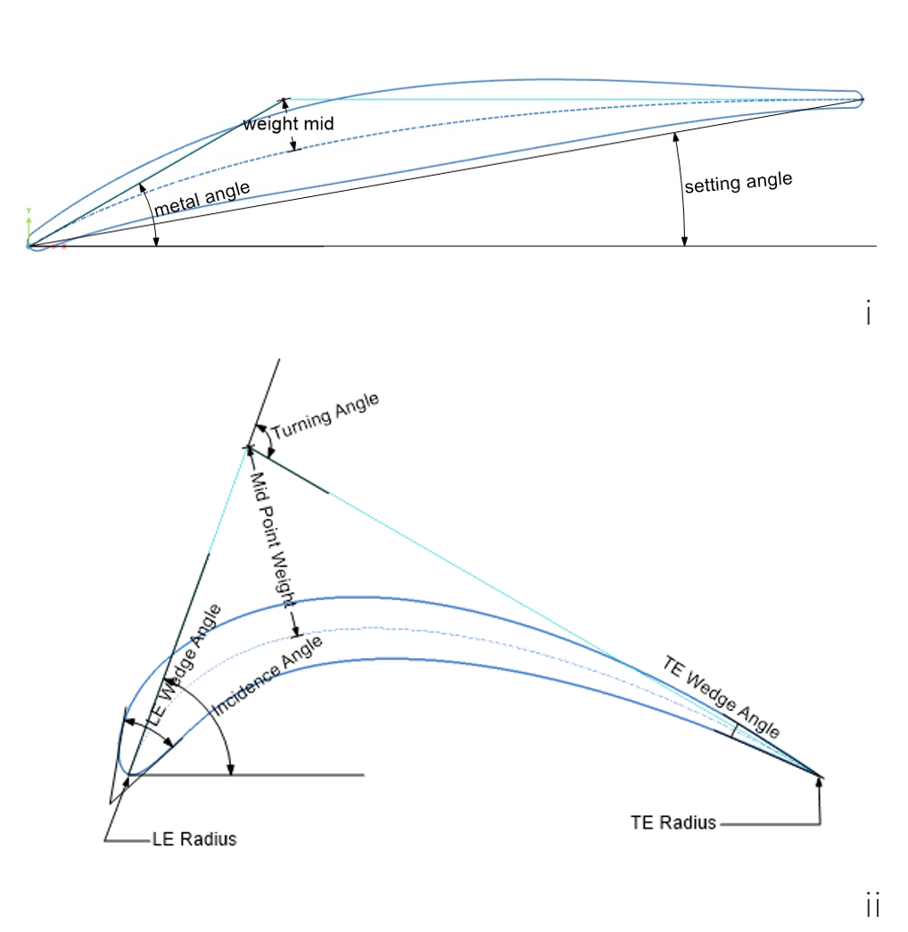 compressor profiles