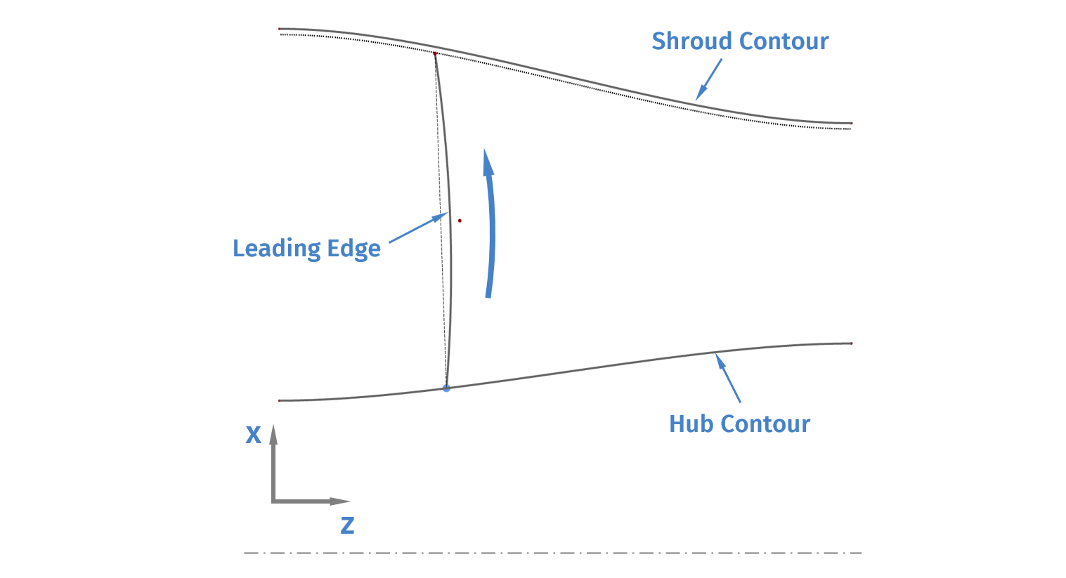 leading edge definition