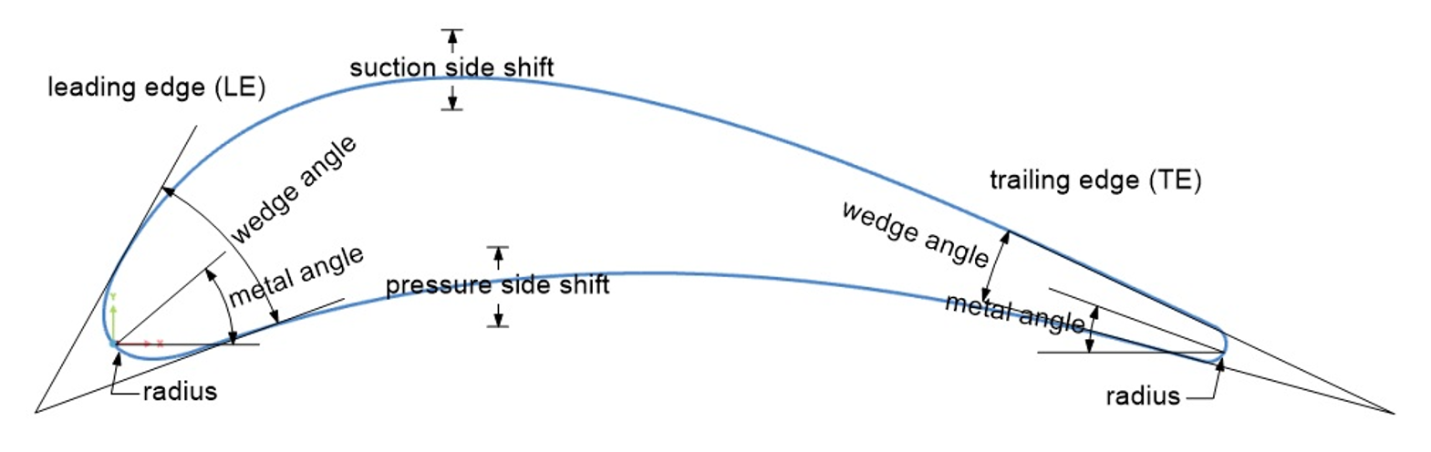 turbine profile