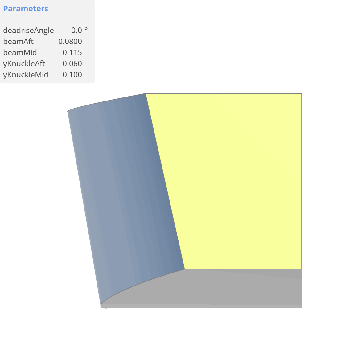 Back View of Parameters