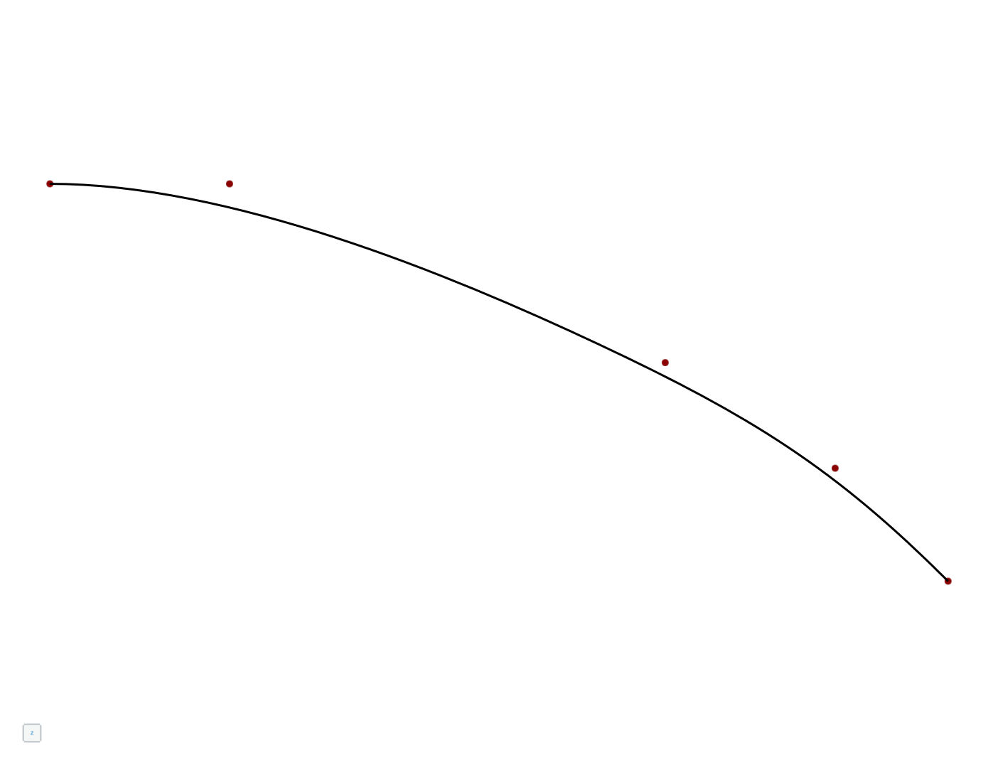 Base Curve: Waterline