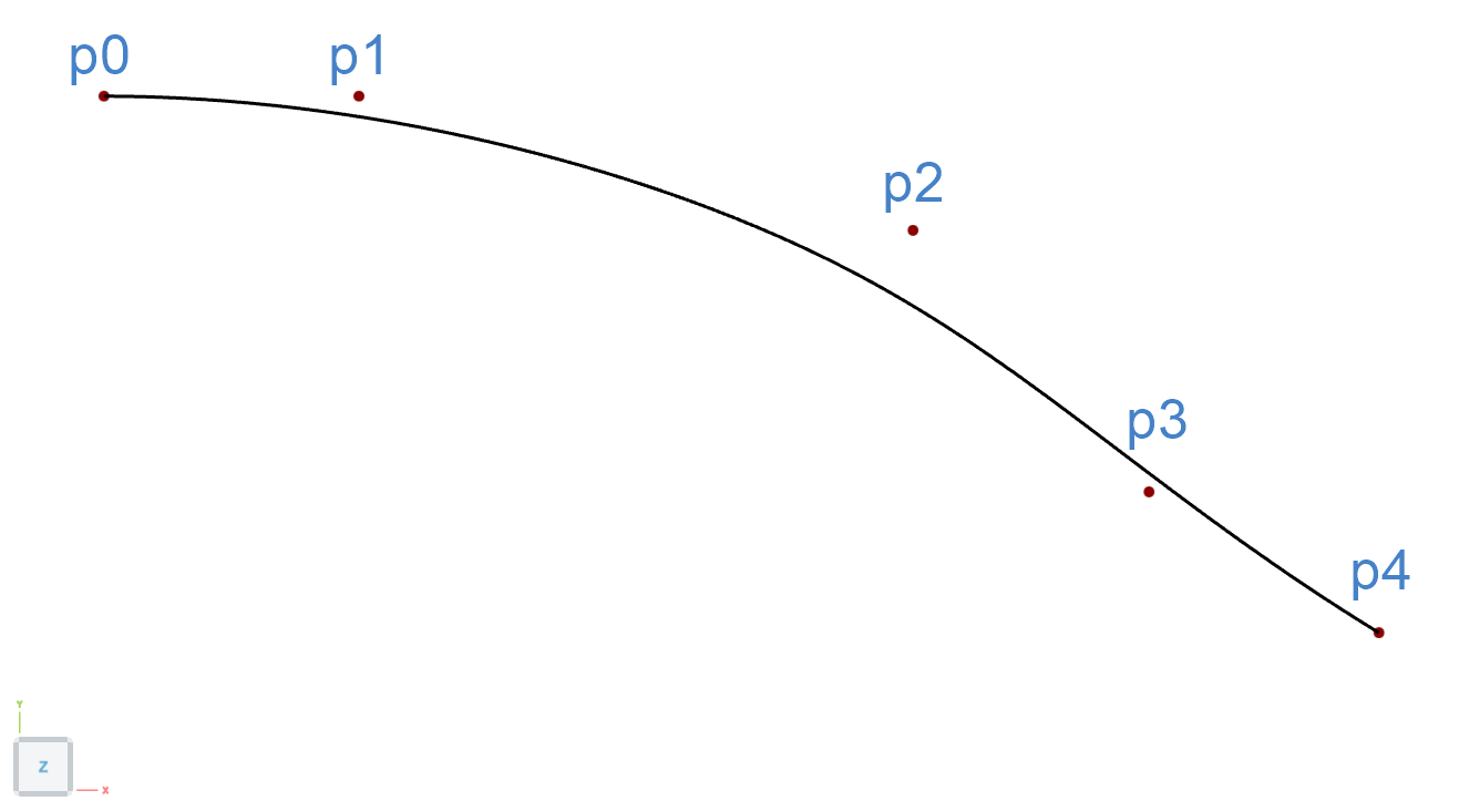 Bspline Waterline