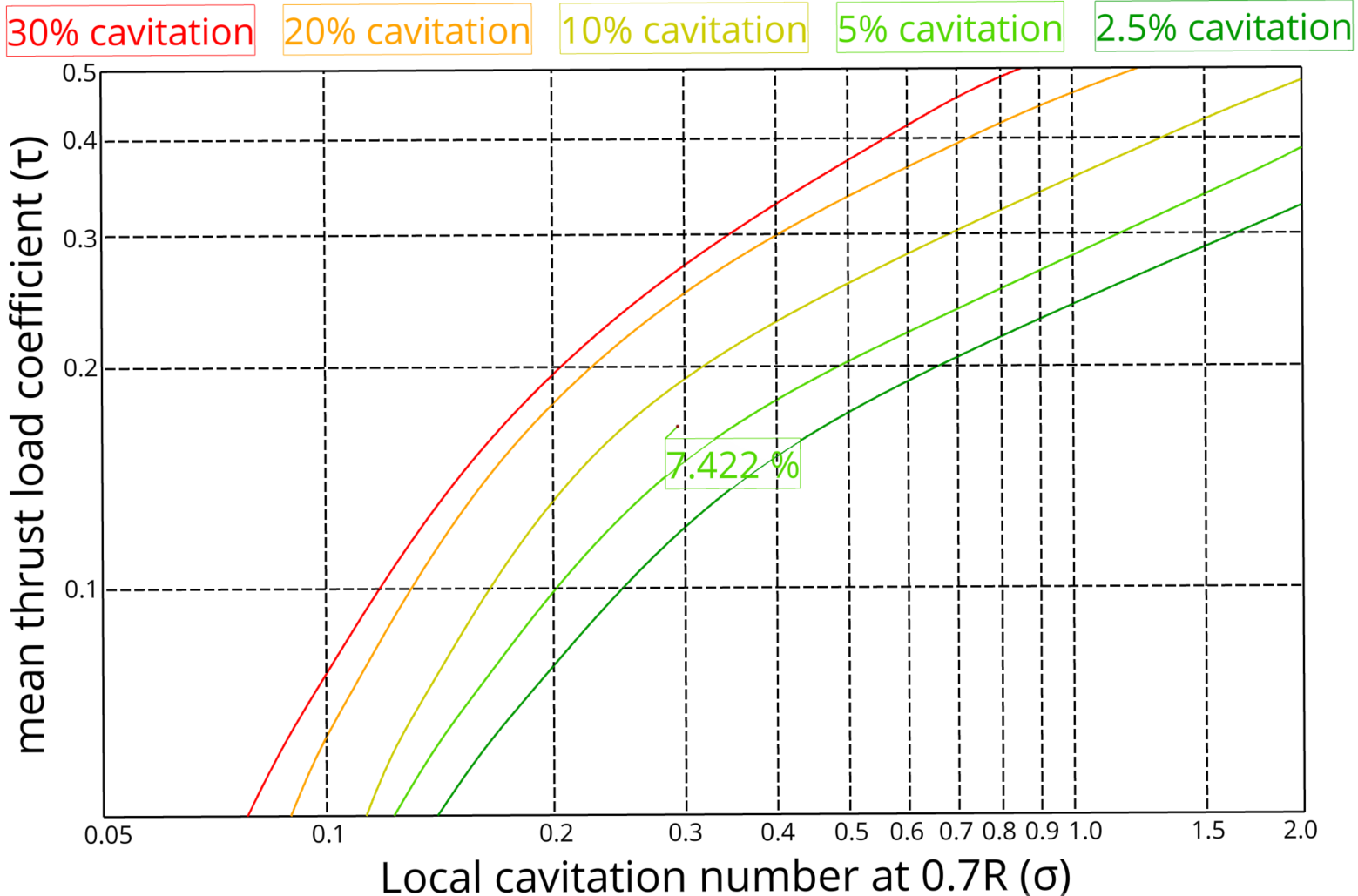 Burrill Diagram