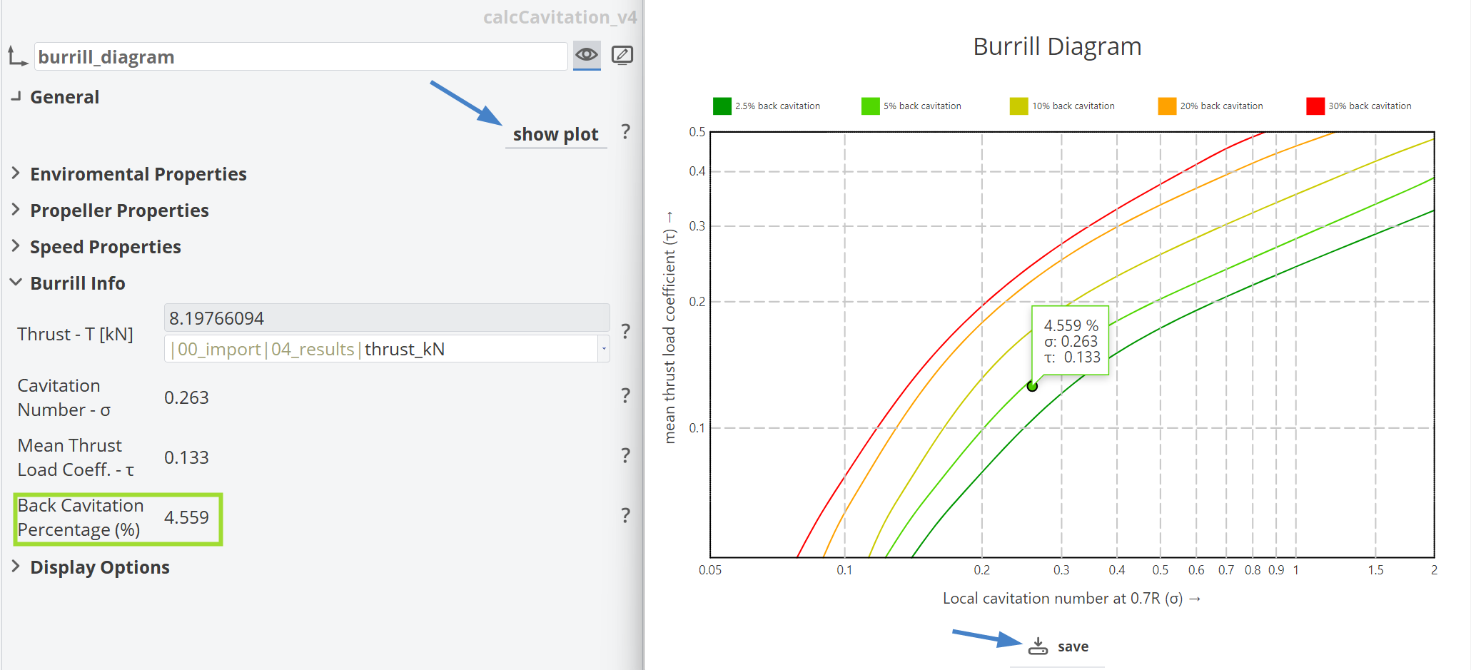 Burrill Diagram