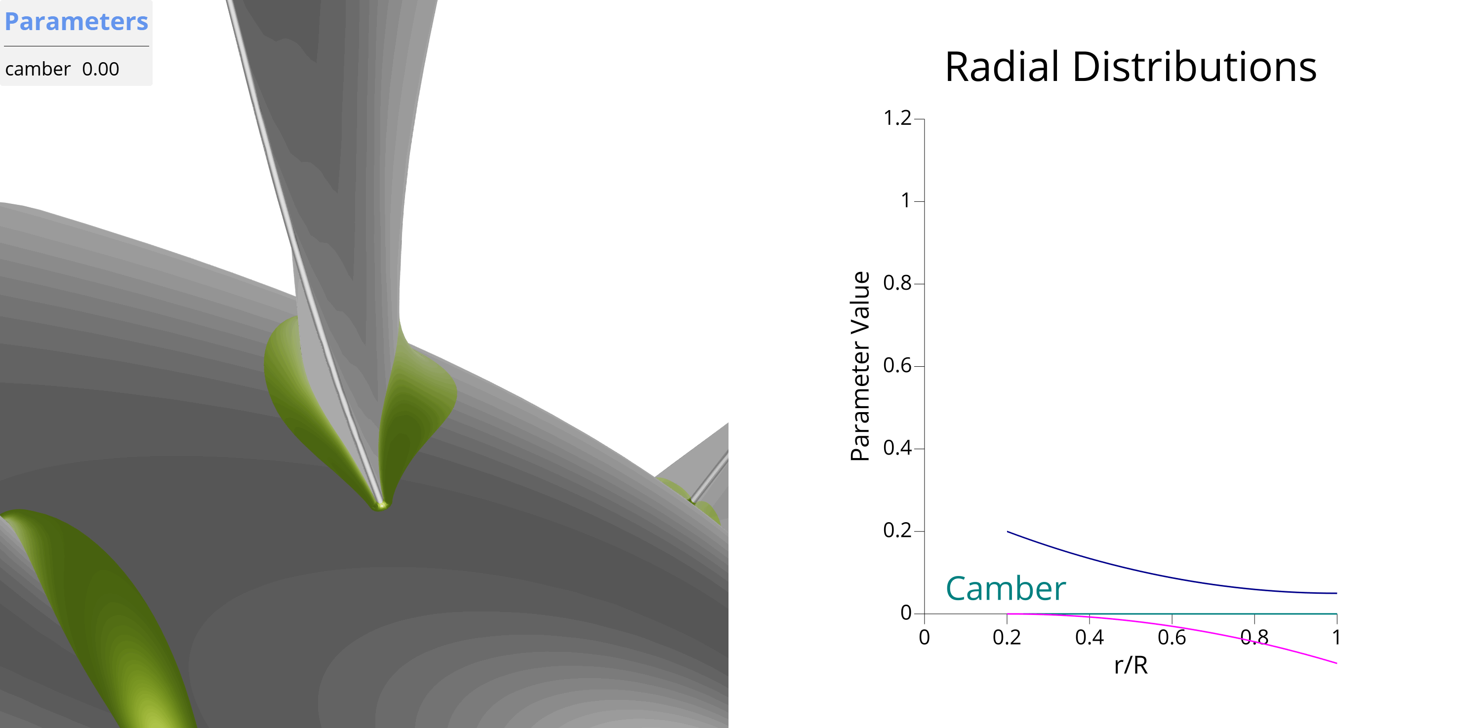 Animation of camber_00 Parameter