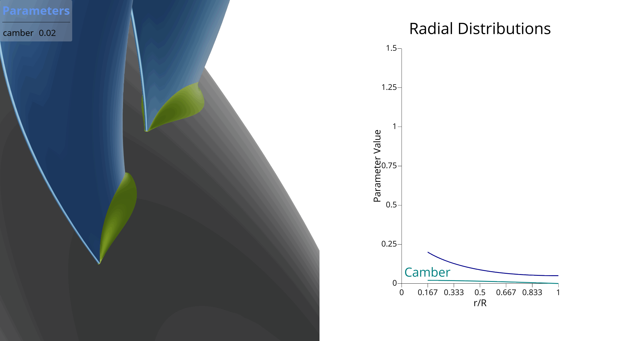 Visualization of camber parameters