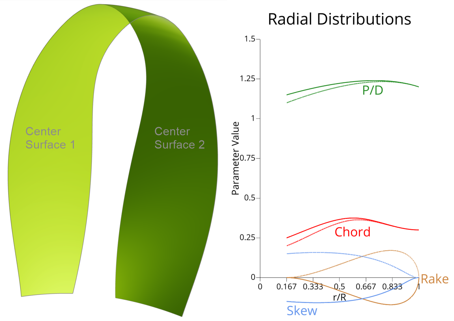 Center Surface GUI