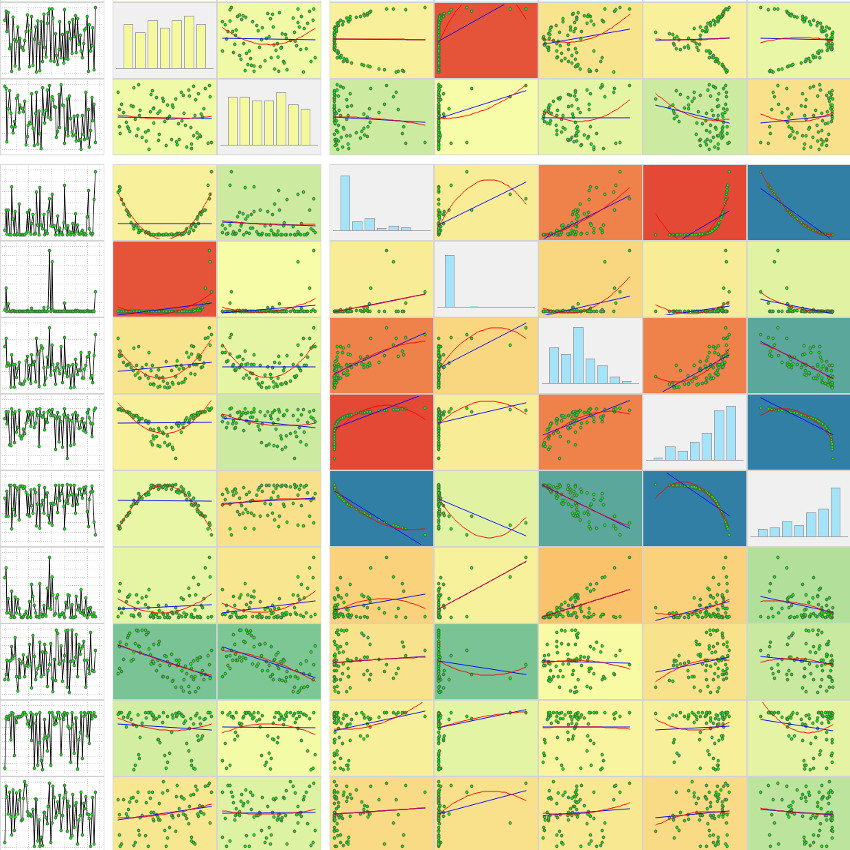 Charts Charts