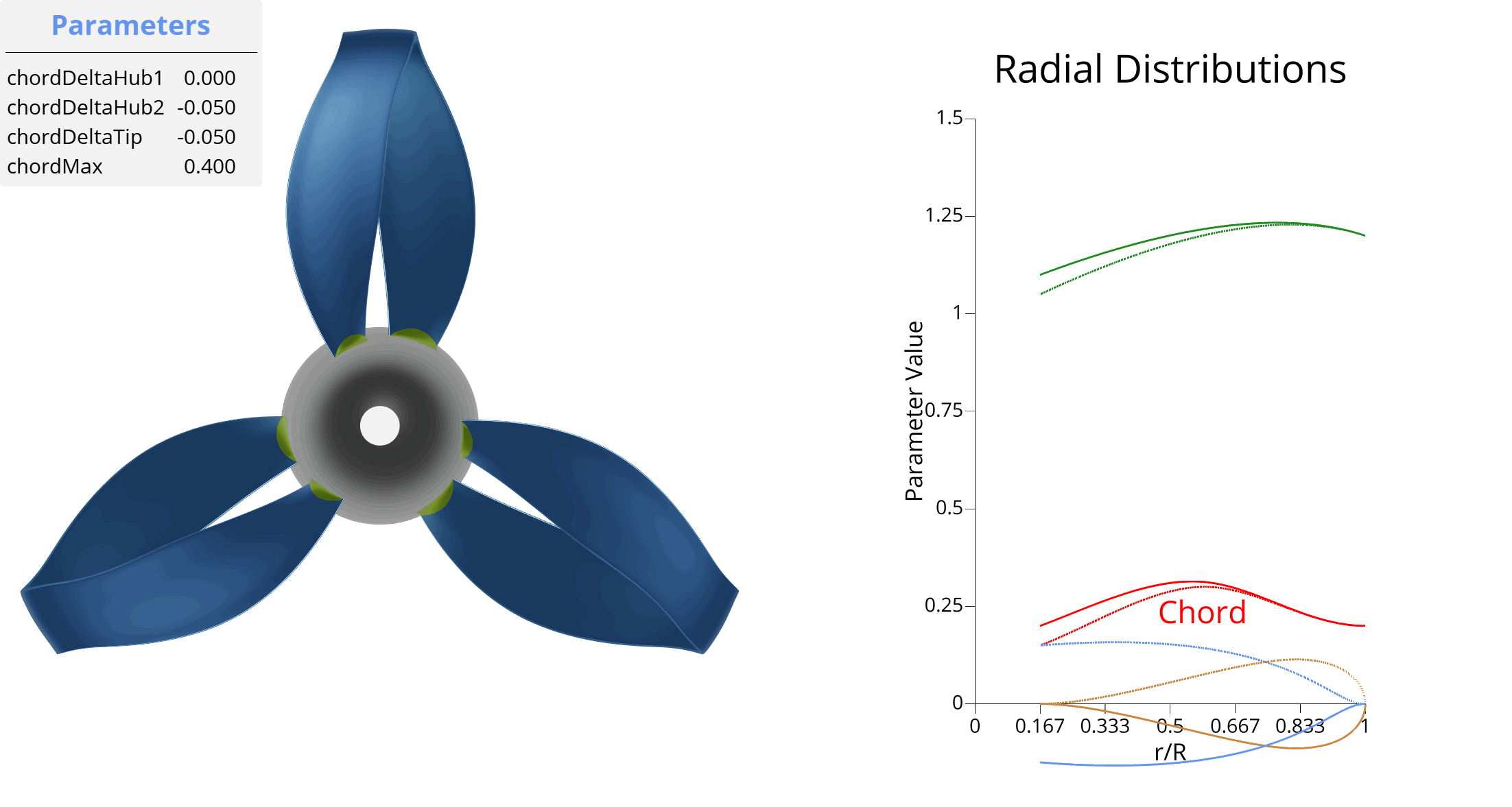 Visualization of chordDeltaTip parameter