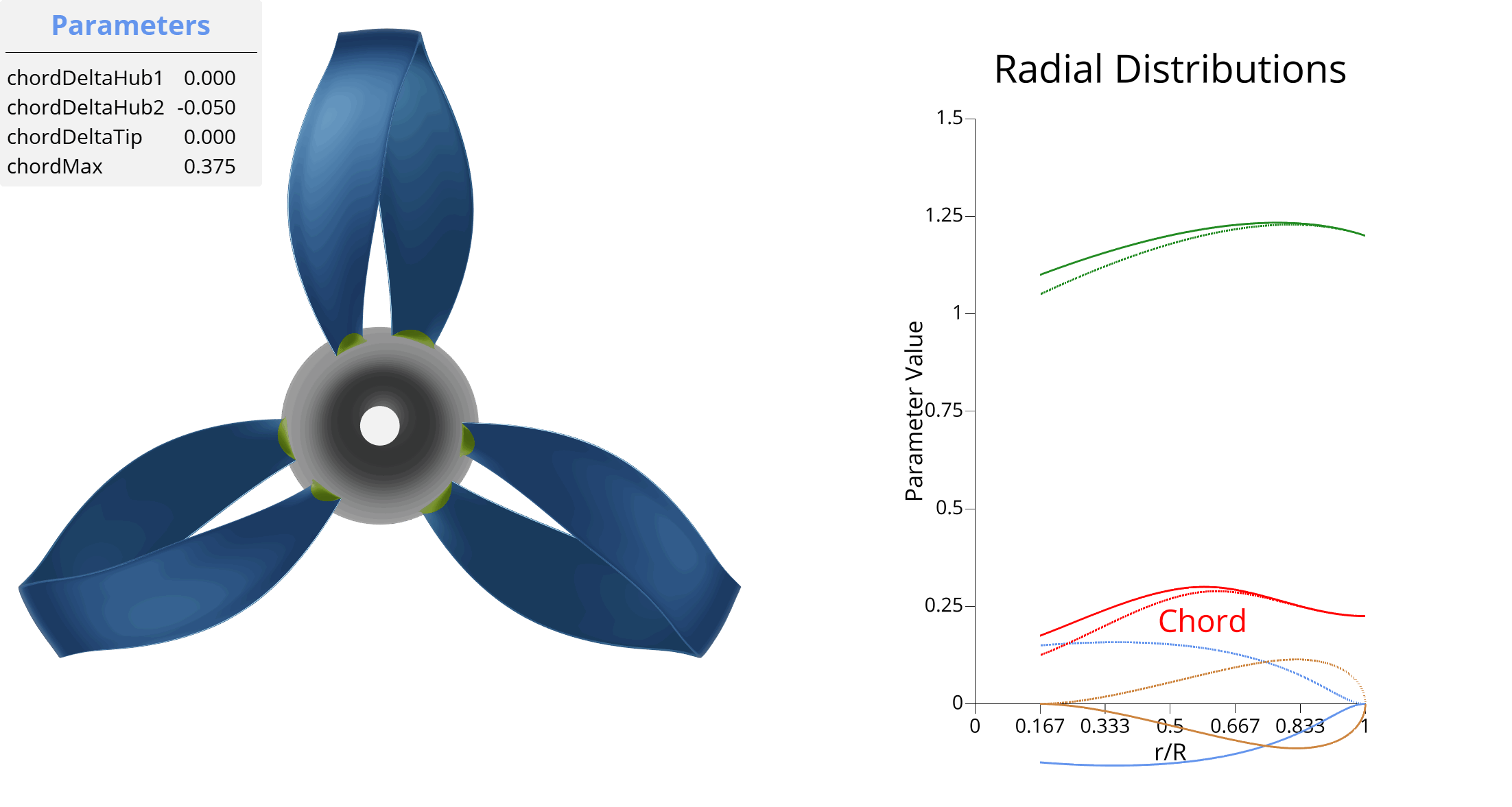 Visualization of chordMax parameter
