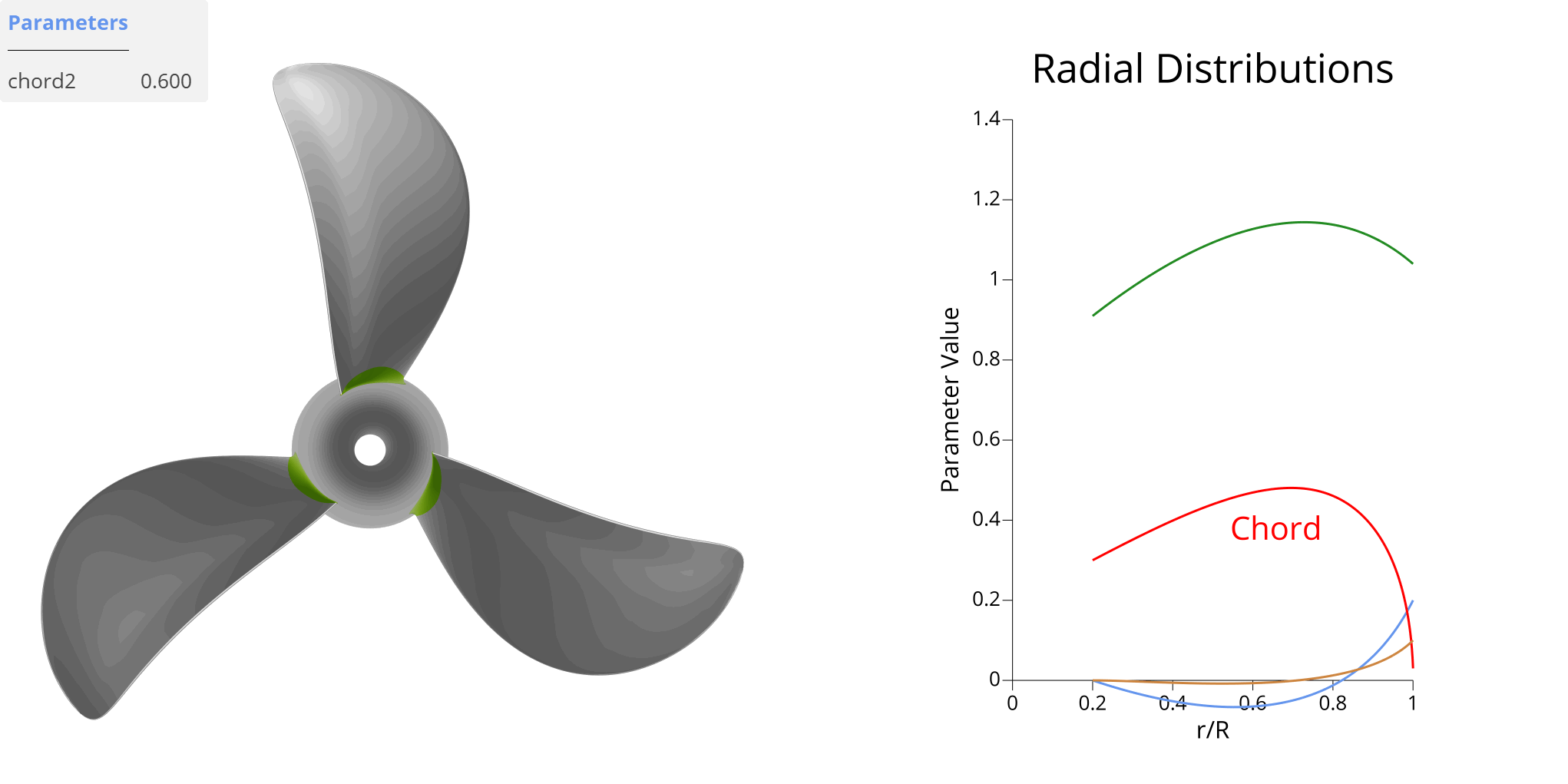 Animation of chordMax Parameter