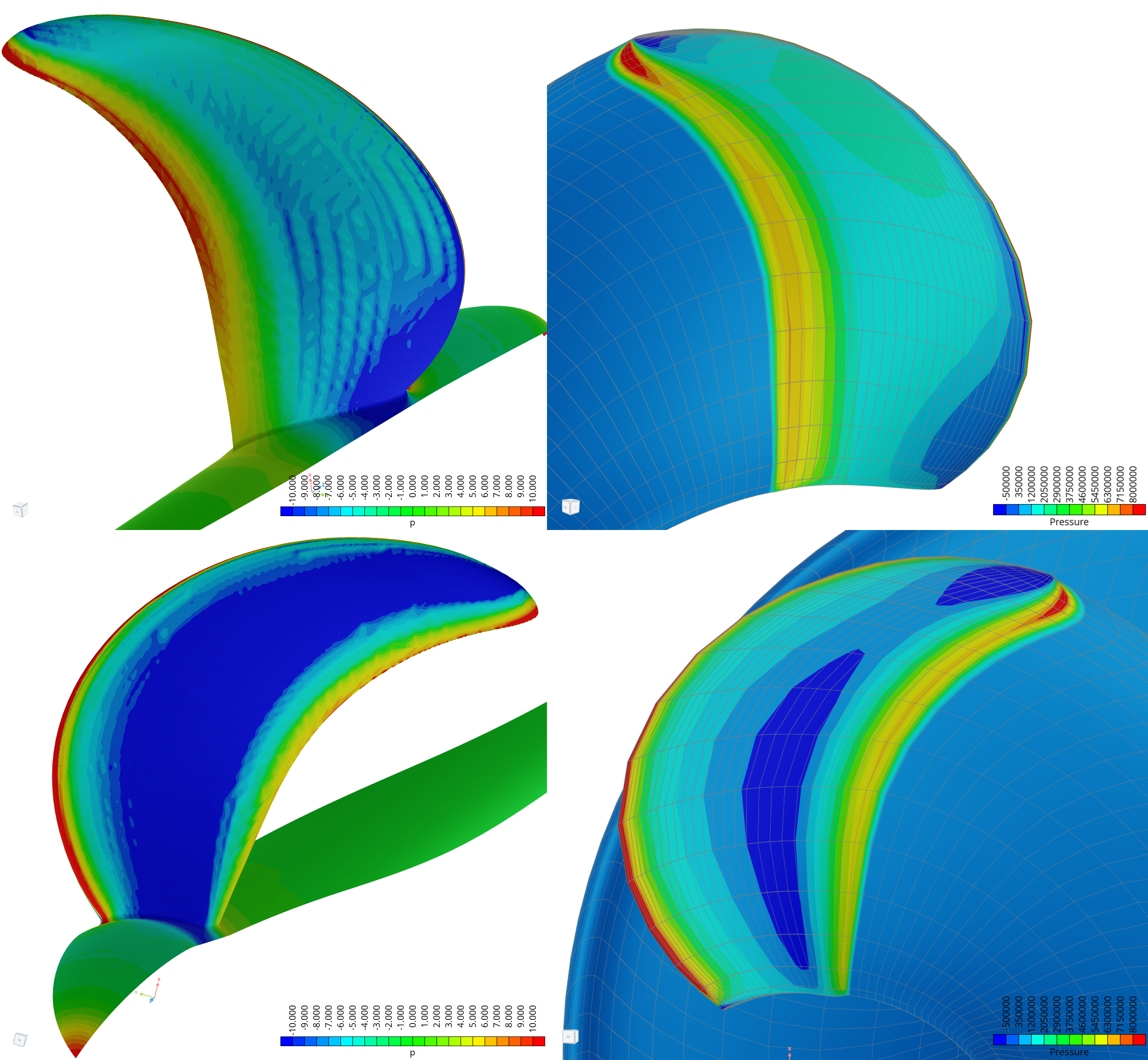 Pressure Distributions Comparison Pressure Distributions Comparison