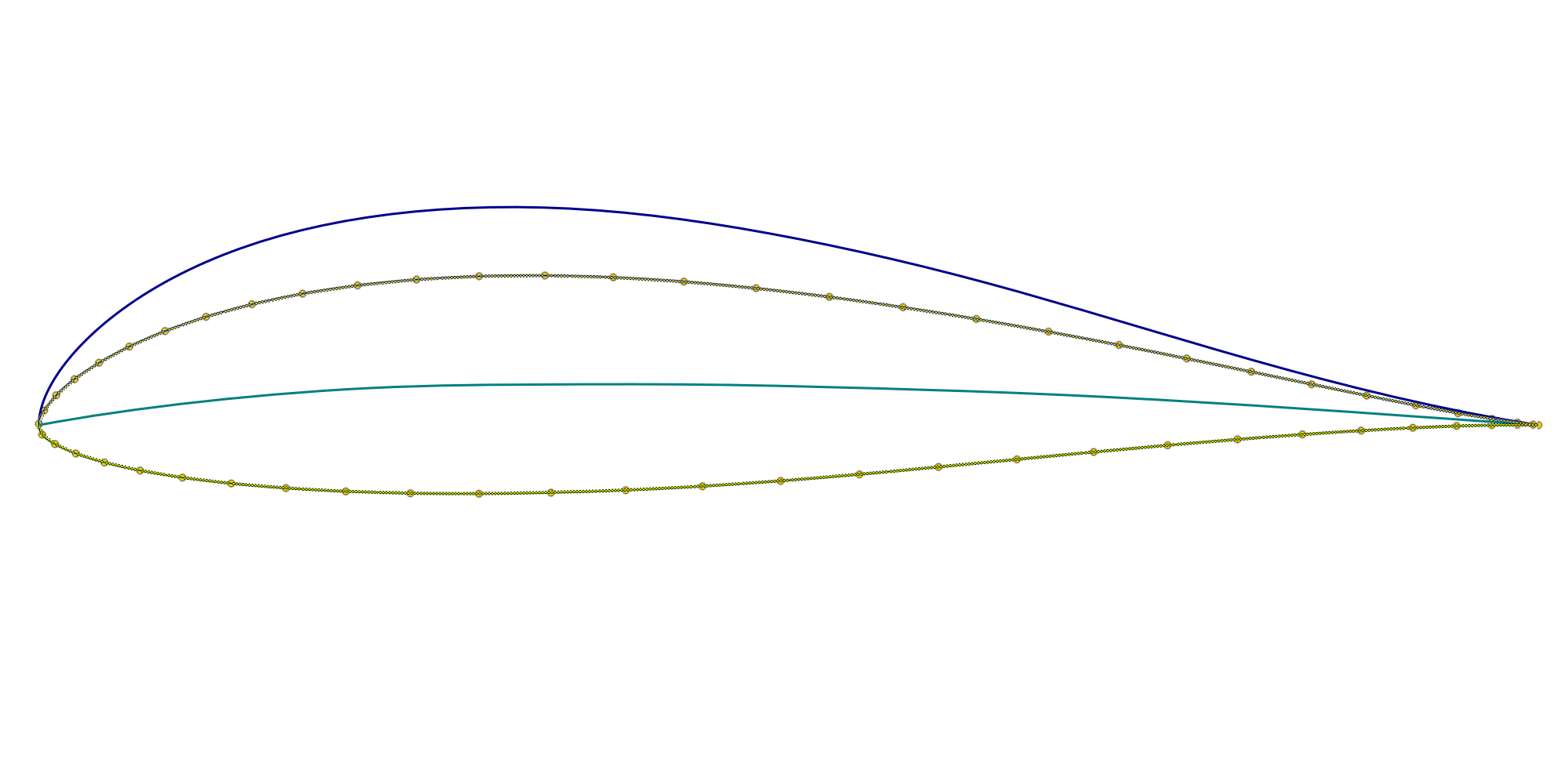 Import Propeller Profiles