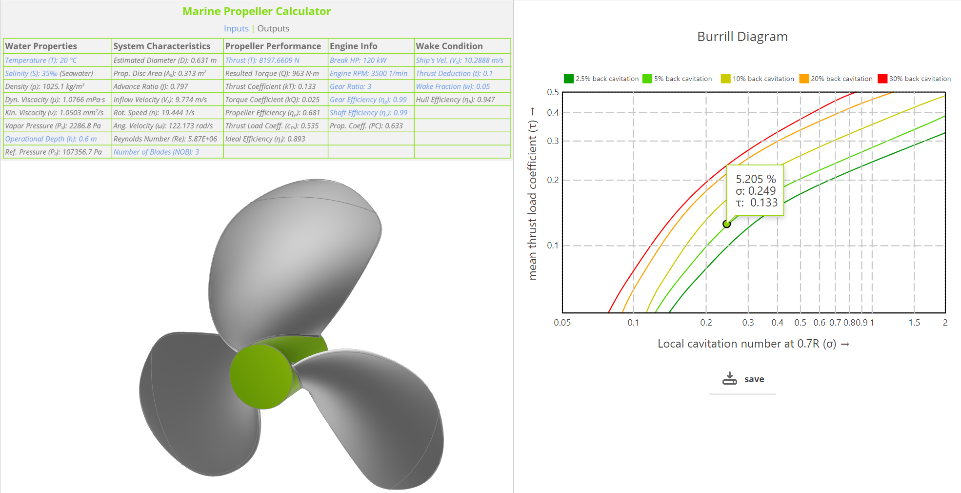 Propeller Tools &amp; Analysis
