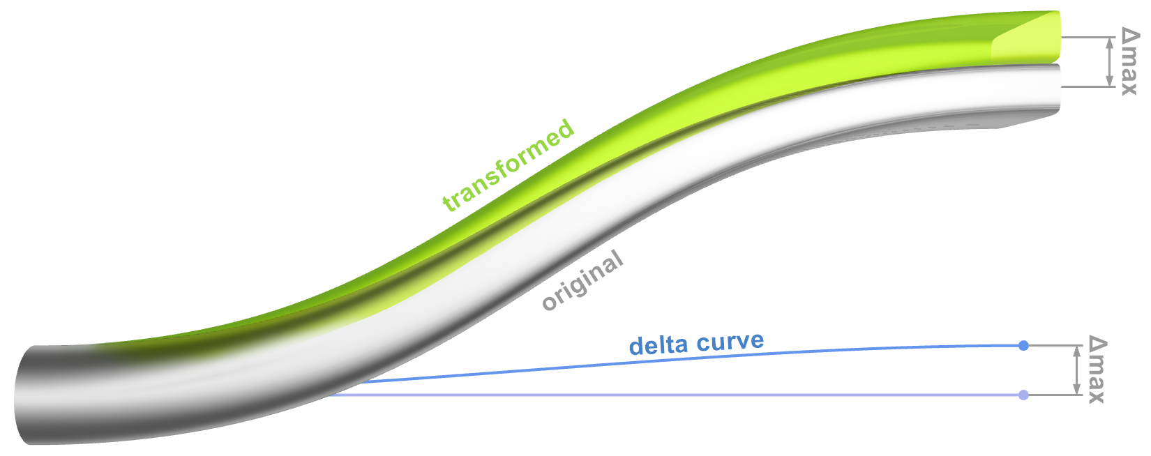 Delta Shift
