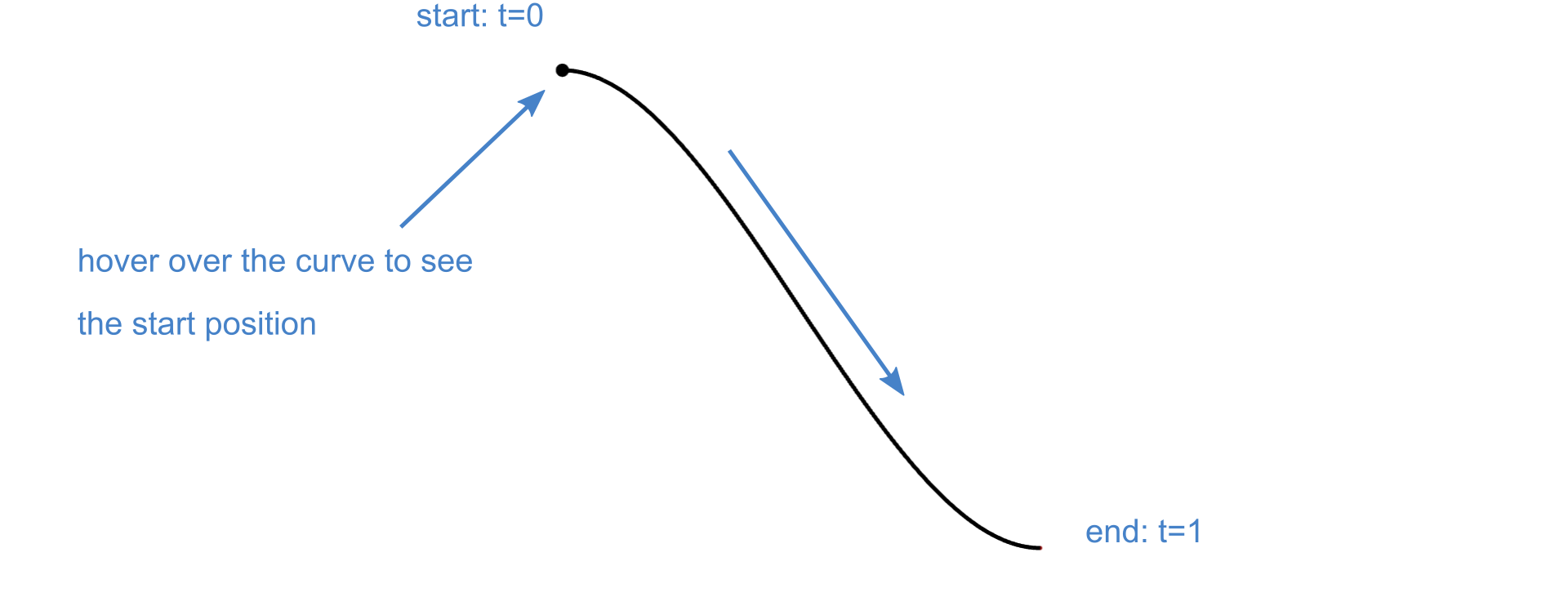 !Curve Parameter