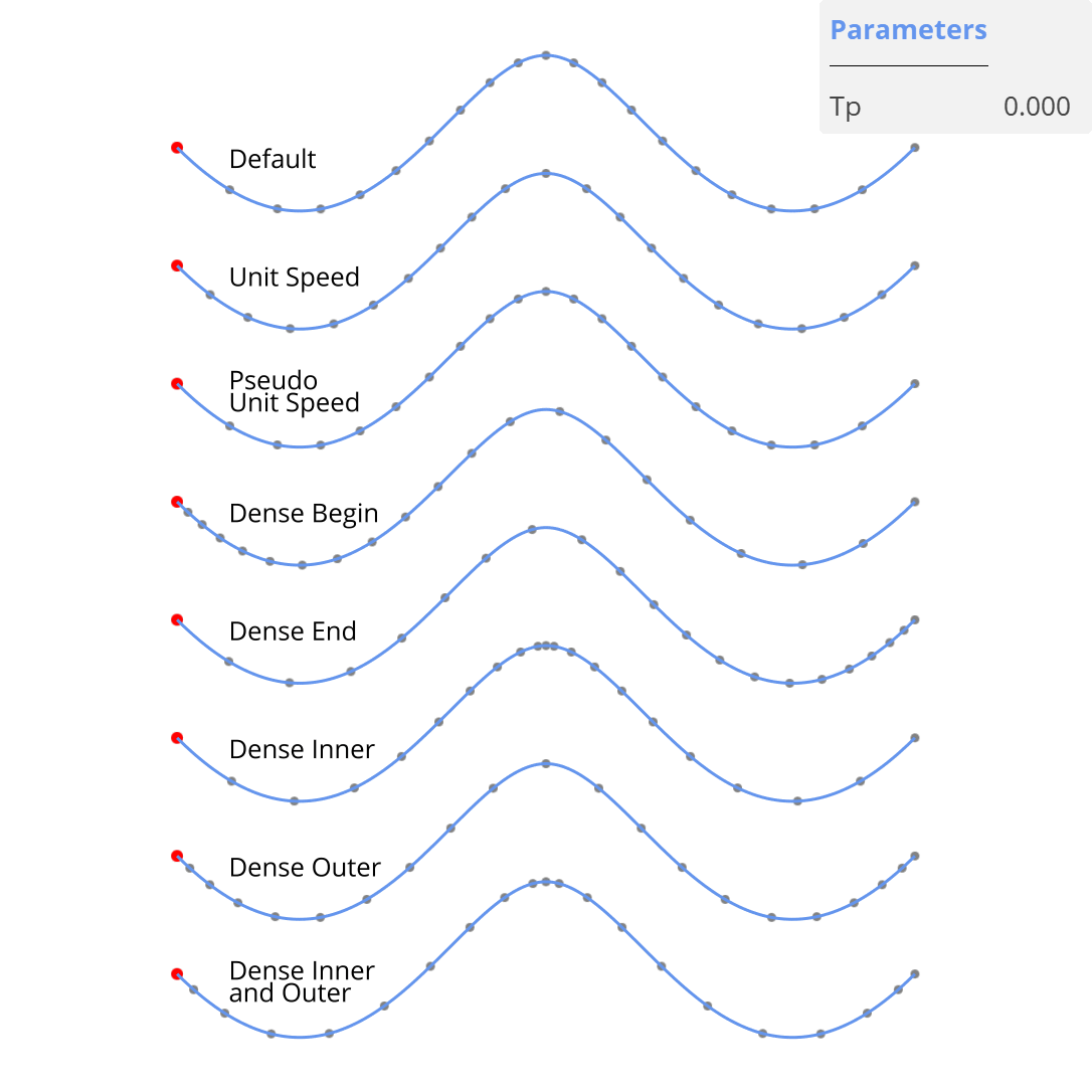 Parameterization speeds in CAESES