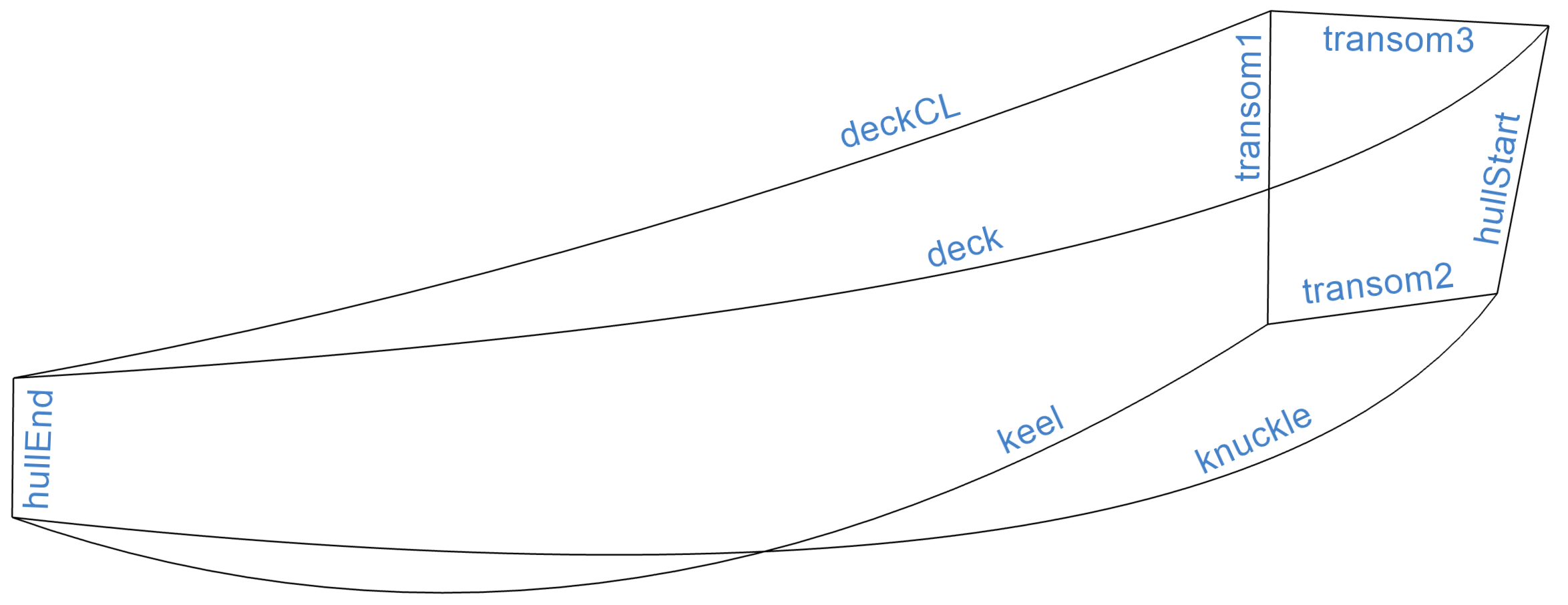 Geometry Curves
