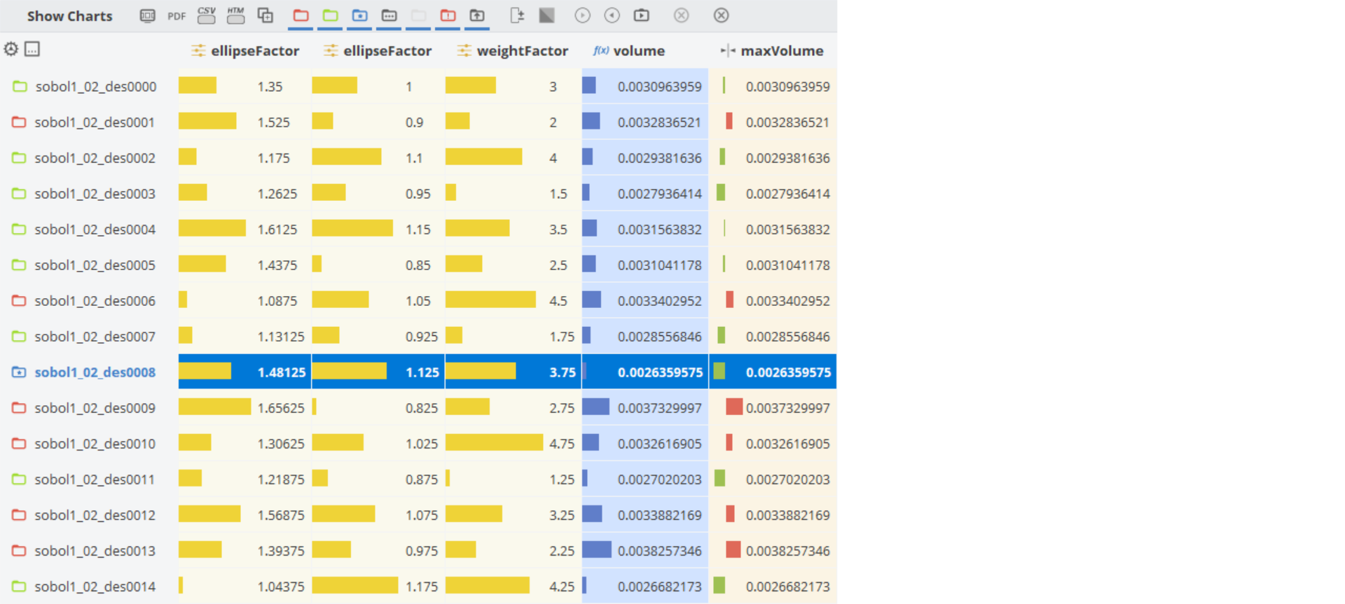 Design Results Table !Design Results Table