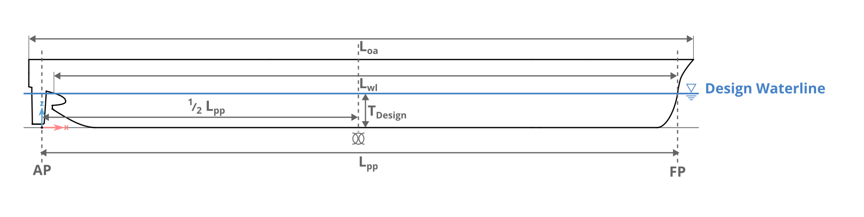 design condition