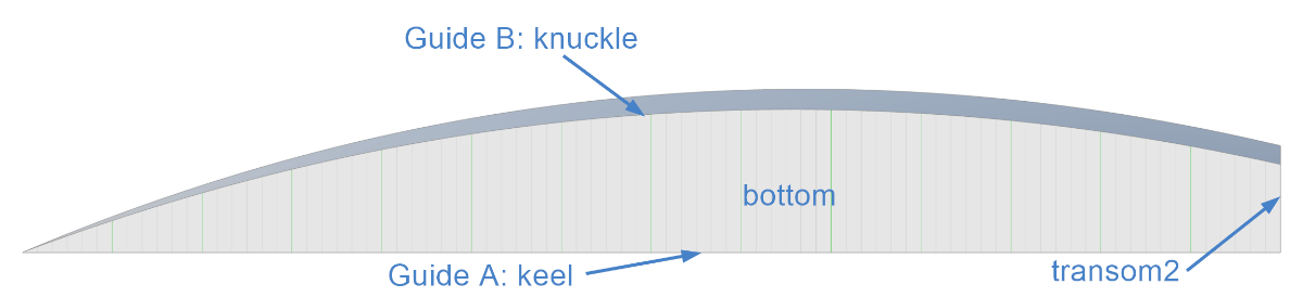 Developable Surface
