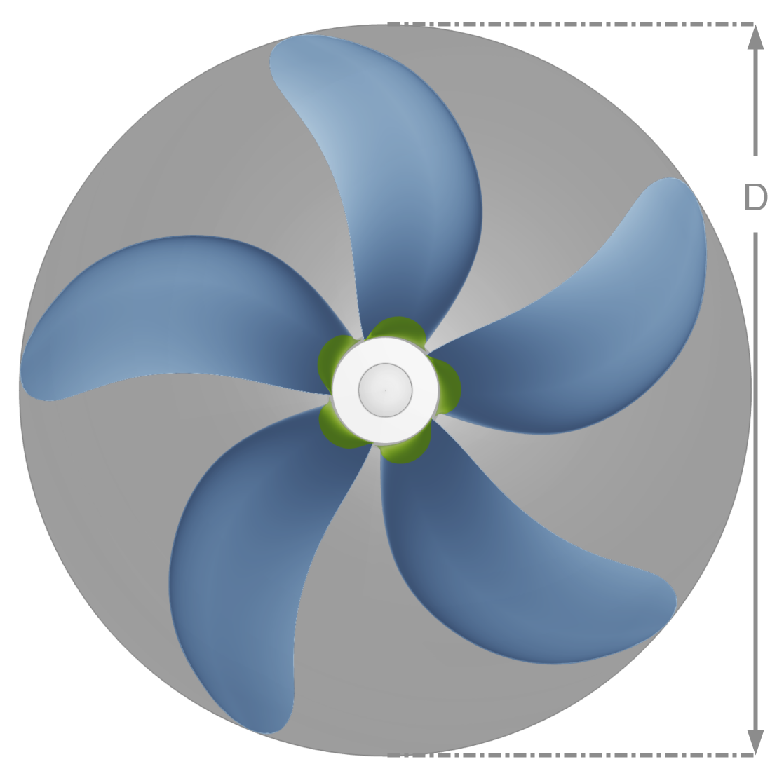 Parts of the Propeller