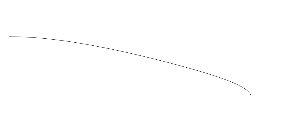 Base Curve: Waterline