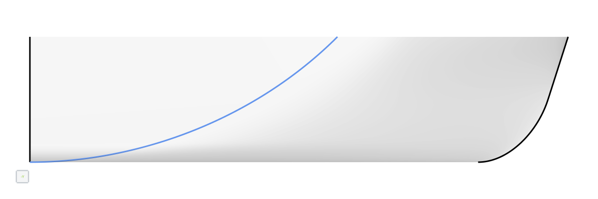 Flat of side curve variation Flat of Side