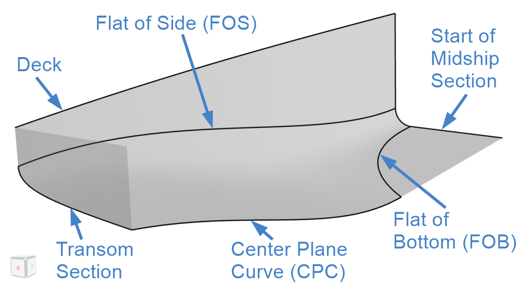 Geometry Curves