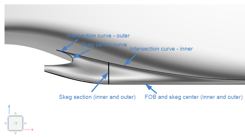 Geometry curves