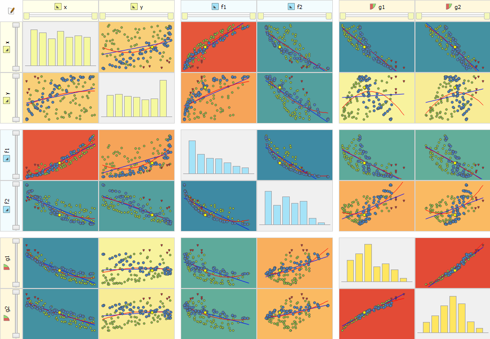 !dakota-chart-correlations