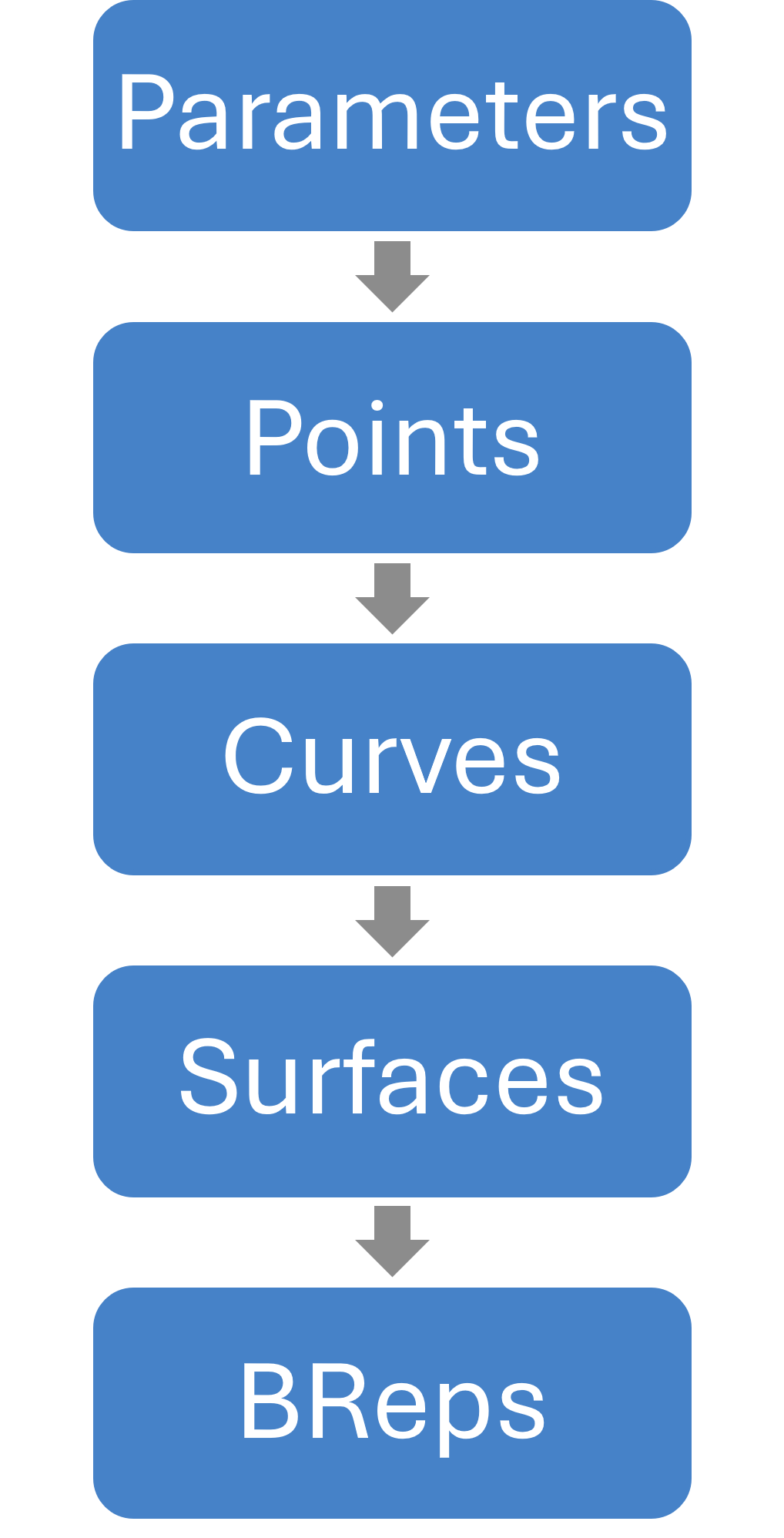 Hierarchy Diagram
