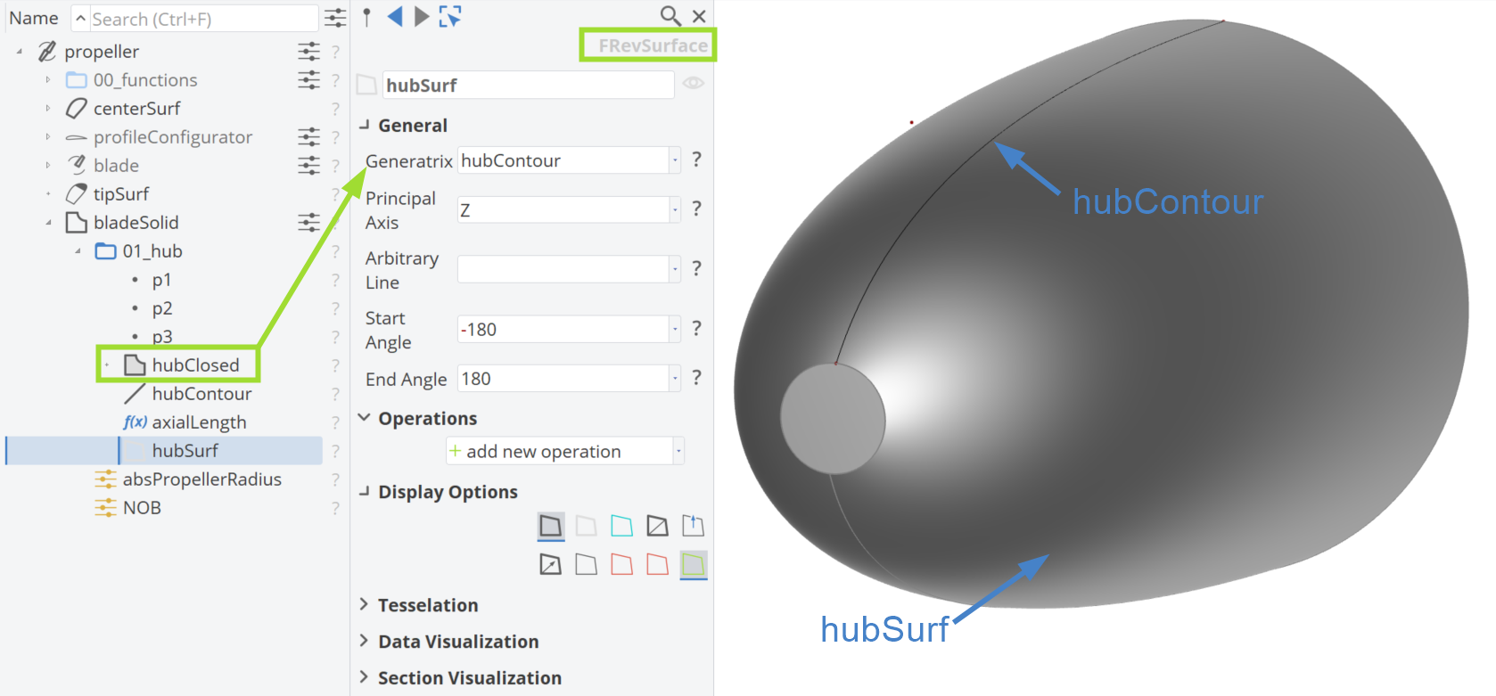 Hub Model