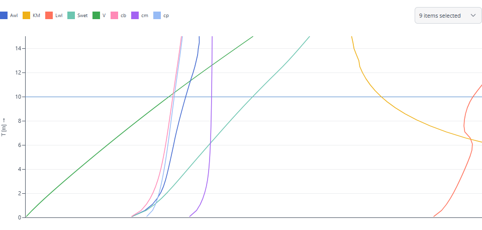 hydrocurves