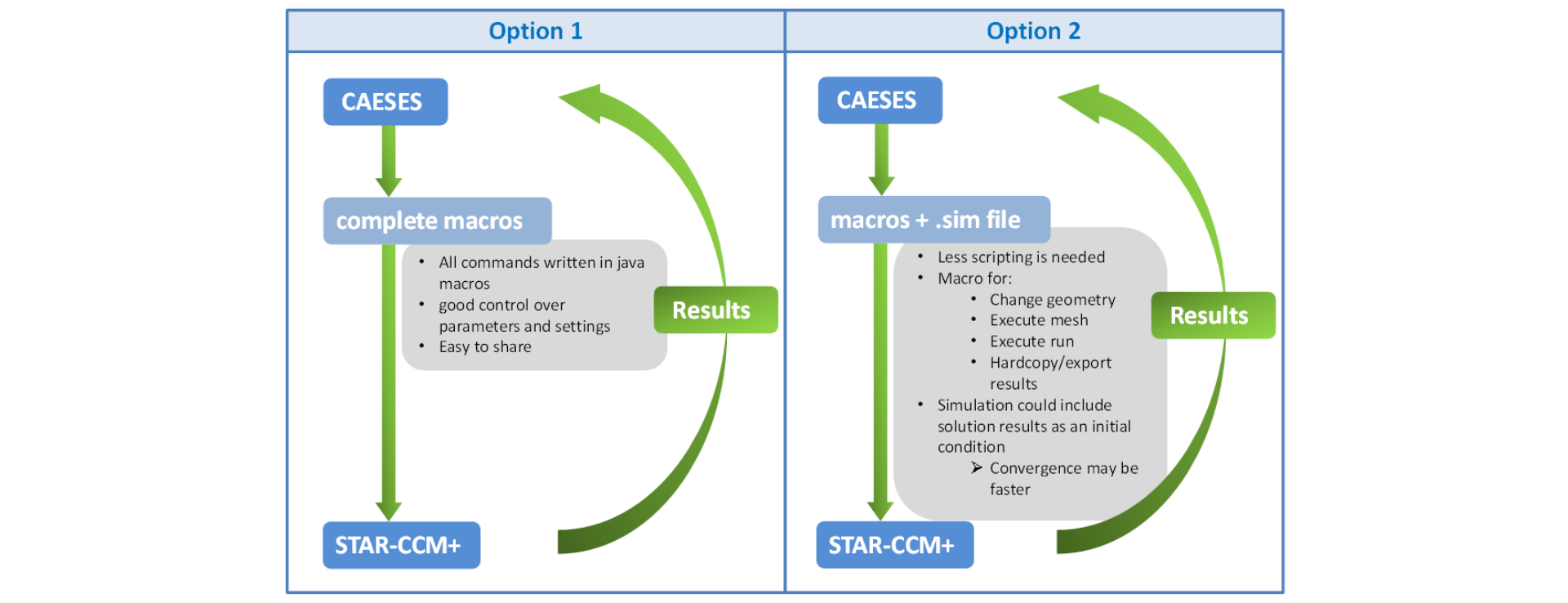 !STAR-CCM+ Connection