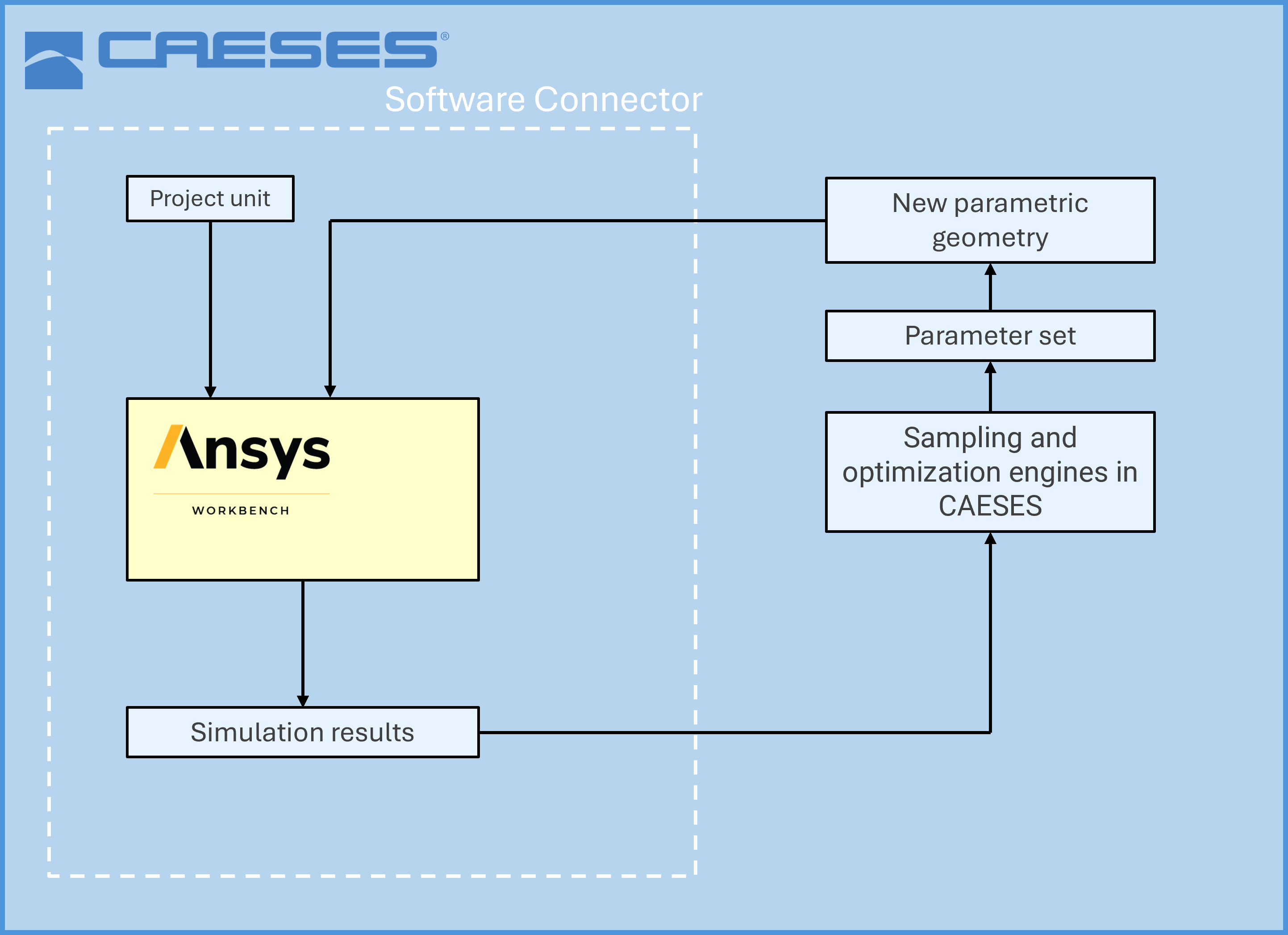 !Schematic